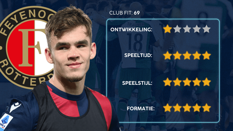 De Career Advice Tool berekent op basis van data in hoeverre speler en club bij elkaar passen. Deze inschatting komt voort uit onder meer de verwachte transferwaarde (ETV), speelstijl, het niveau en het geprojecteerde potentieel van de speler. Diverse factoren als mogelijkheid tot ontwikkeling, kansen op speeltijd, de speelstijl en formatie van de club, zijn van invloed op de uitkomst.