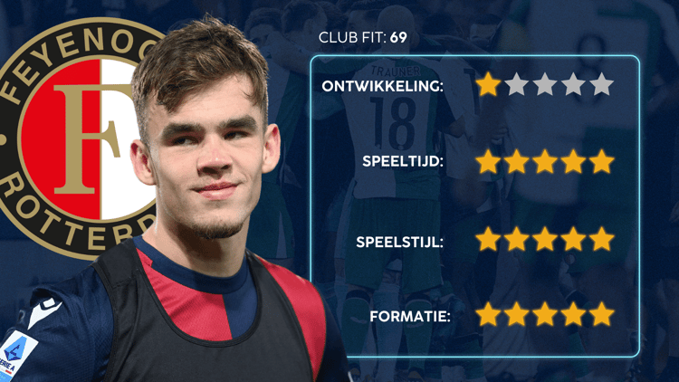 De Career Advice Tool berekent op basis van data in hoeverre speler en club bij elkaar passen. Deze inschatting komt voort uit onder meer de verwachte transferwaarde (ETV), speelstijl, het niveau en het geprojecteerde potentieel van de speler. Diverse factoren als mogelijkheid tot ontwikkeling, kansen op speeltijd, de speelstijl en formatie van de club, zijn van invloed op de uitkomst.