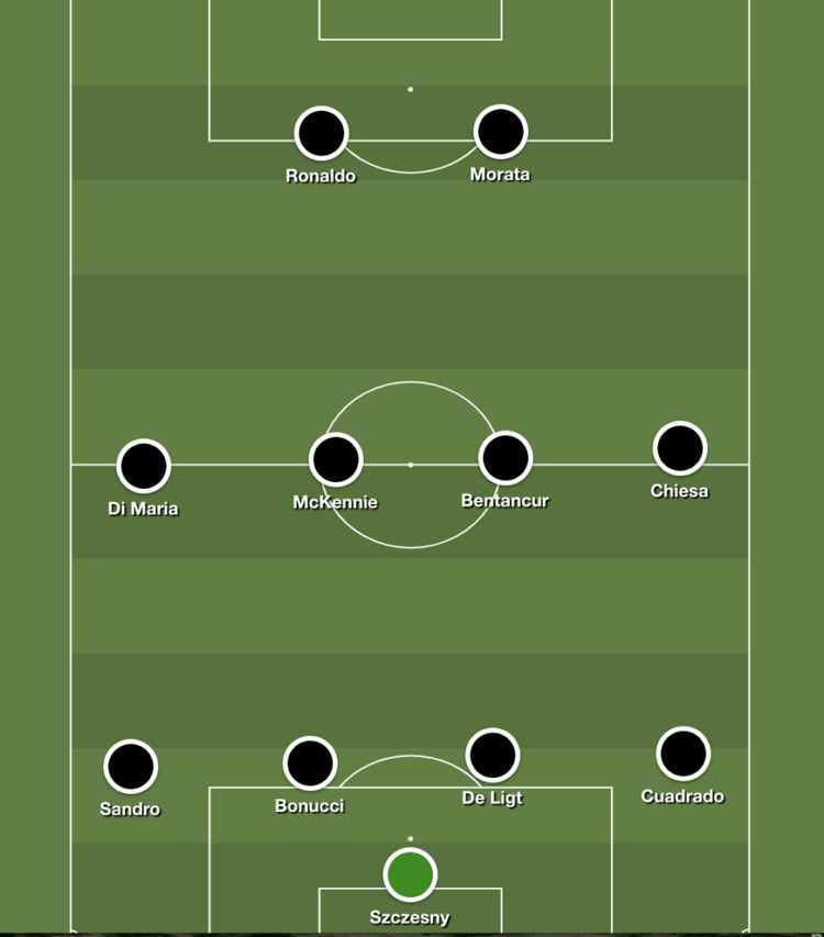 Juventus in 2021/22