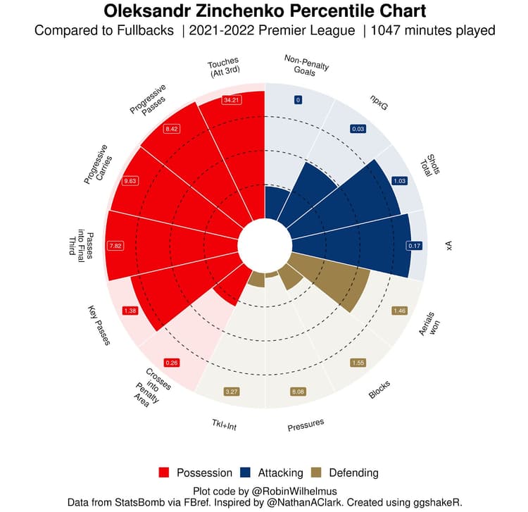 Zinchenko 1