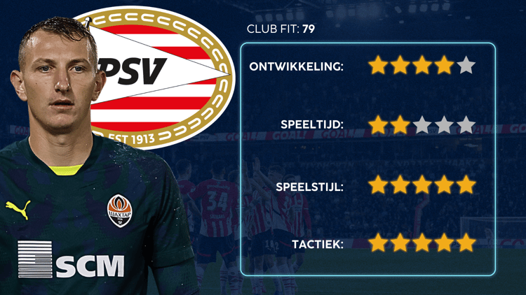 De Career Advice Tool berekent op basis van data in hoeverre speler en club bij elkaar passen. Deze inschatting komt voort uit onder meer de verwachte transferwaarde (ETV), speelstijl, het niveau en het geprojecteerde potentieel van de speler. Diverse factoren als mogelijkheid tot ontwikkeling, kansen op speeltijd, de speelstijl en formatie van de club, zijn van invloed op de uitkomst.