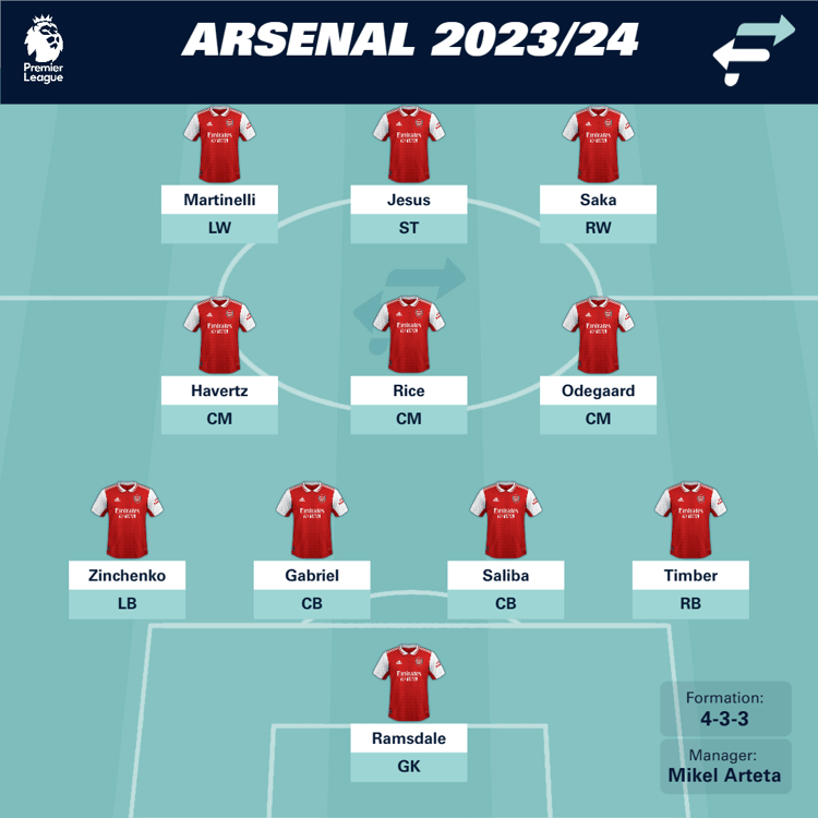 Arsenal starting XI