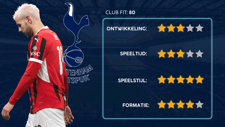 De Career Advice Tool berekent op basis van data in hoeverre speler en club bij elkaar passen. Deze inschatting komt voort uit onder meer de verwachte transferwaarde (ETV), speelstijl, het niveau en het geprojecteerde potentieel van de speler. Diverse factoren als mogelijkheid tot ontwikkeling, kansen op speeltijd, de speelstijl en formatie van de club, zijn van invloed op de uitkomst.