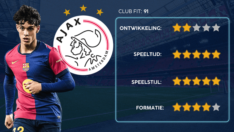 De Career Advice Tool berekent op basis van data in hoeverre speler en club bij elkaar passen. Deze inschatting komt voort uit onder meer de verwachte transferwaarde (ETV), speelstijl, het niveau en het geprojecteerde potentieel van de speler. Diverse factoren als mogelijkheid tot ontwikkeling, kansen op speeltijd, de speelstijl en formatie van de club, zijn van invloed op de uitkomst.