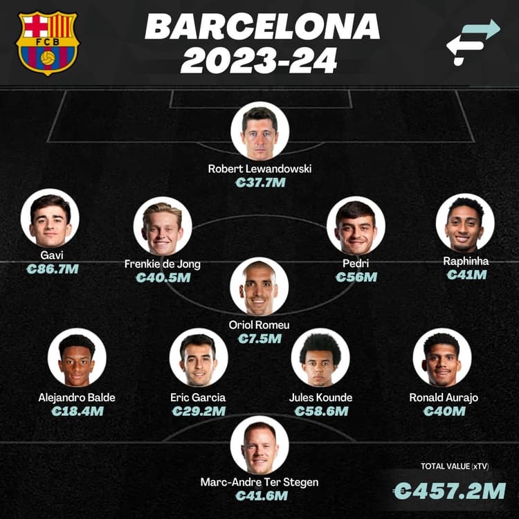 Barcelona's probable line-up