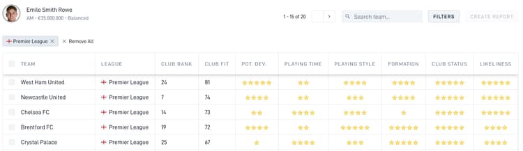 Emile Smith Rowe's best options