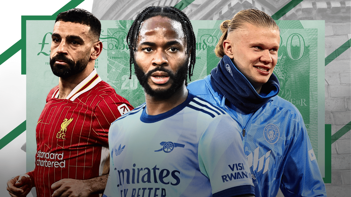 The Premier League's biggest salaries: Mo Salah, Raheem Sterling, Erling Haaland