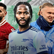 The Premier League's biggest salaries: Mo Salah, Raheem Sterling, Erling Haaland