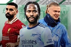 The Premier League's biggest salaries: Mo Salah, Raheem Sterling, Erling Haaland