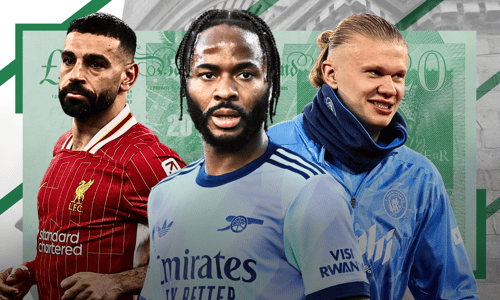 The Premier League's biggest salaries: Mo Salah, Raheem Sterling, Erling Haaland