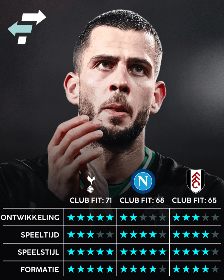 Dávid Hancko, Career Advice