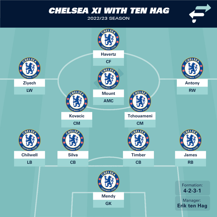 Chelsea XI with Ten Hag