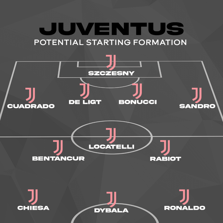 Juventus line-up for 2021-22