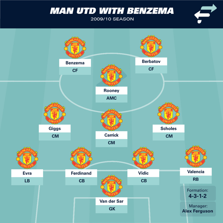 Man Utd with Benzema: 2009
