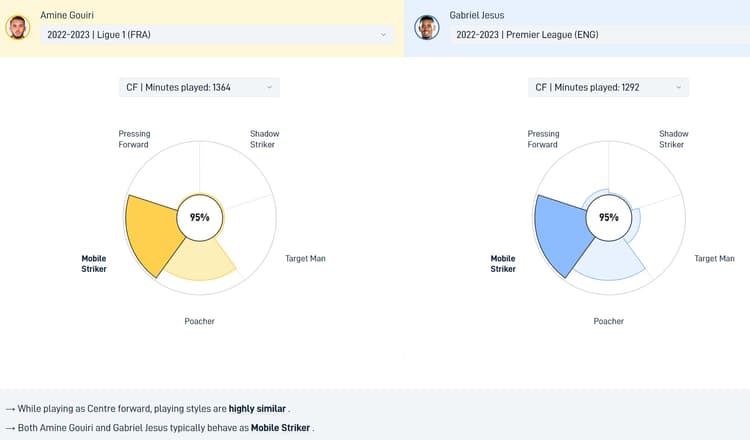 Gouiri and Jesus have similar styles