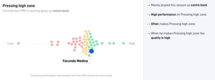 Man Utd transfer news: Who is new £10.5m defensive target Facundo Medina?