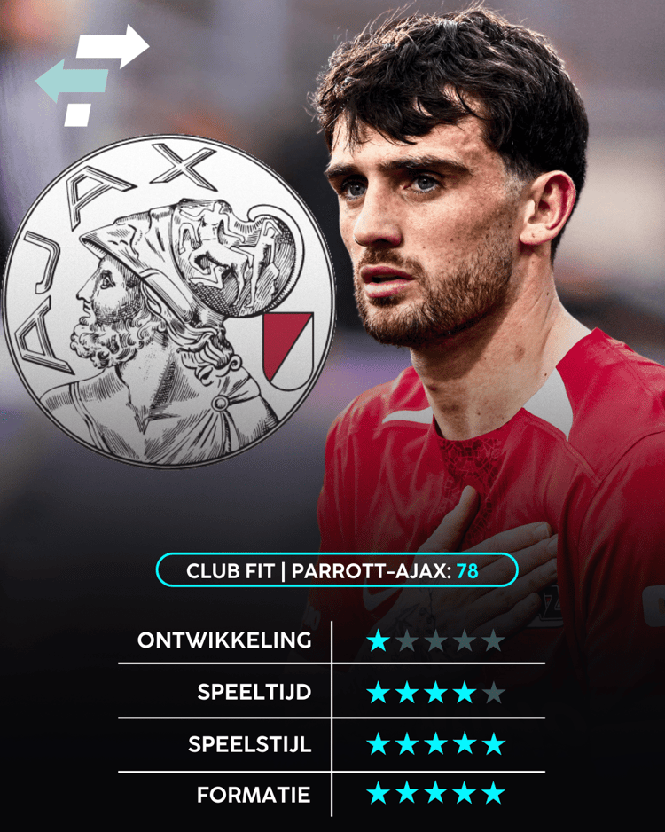 Troy Parrott, Ajax, Career Advice