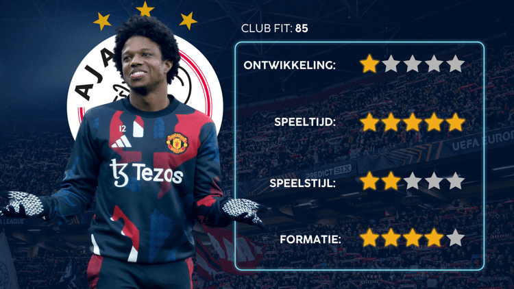 De Career Advice Tool berekent op basis van data in hoeverre speler en club bij elkaar passen. Deze inschatting komt voort uit onder meer de verwachte transferwaarde (ETV), speelstijl, het niveau en het geprojecteerde potentieel van de speler. Diverse factoren als mogelijkheid tot ontwikkeling, kansen op speeltijd, de speelstijl en formatie van de club, zijn van invloed op de uitkomst.