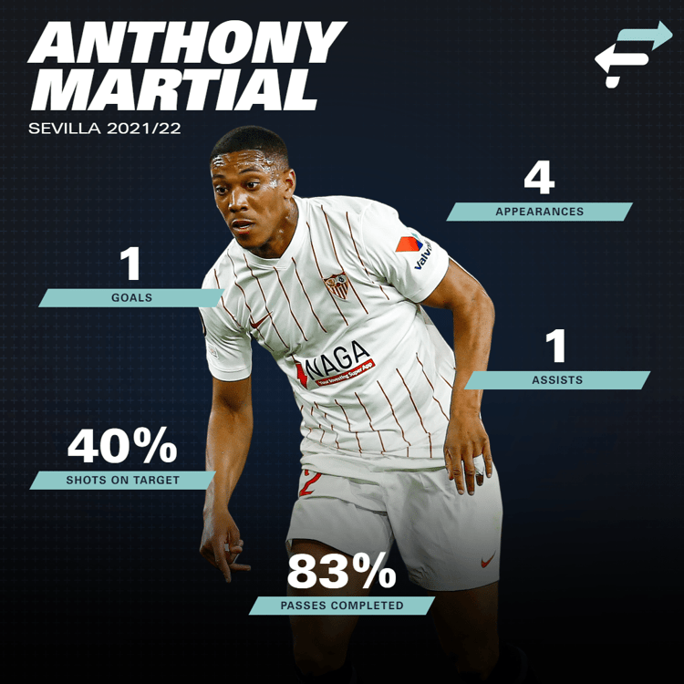 Anthony Martial, Sevilla, 2021/22