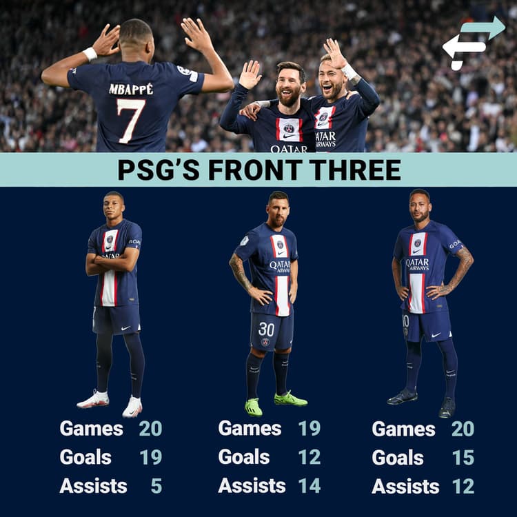 PSG's front three