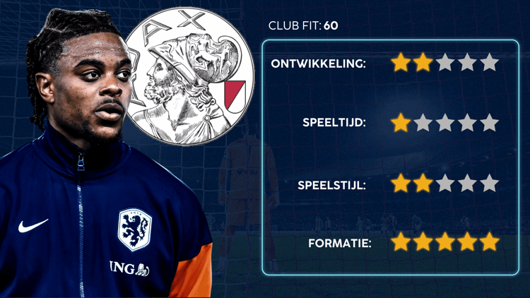 De Career Advice Tool berekent op basis van data in hoeverre speler en club bij elkaar passen. Deze inschatting komt voort uit onder meer de verwachte transferwaarde (ETV), speelstijl, het niveau en het geprojecteerde potentieel van de speler. Diverse factoren als mogelijkheid tot ontwikkeling, kansen op speeltijd, de speelstijl en formatie van de club, zijn van invloed op de uitkomst.