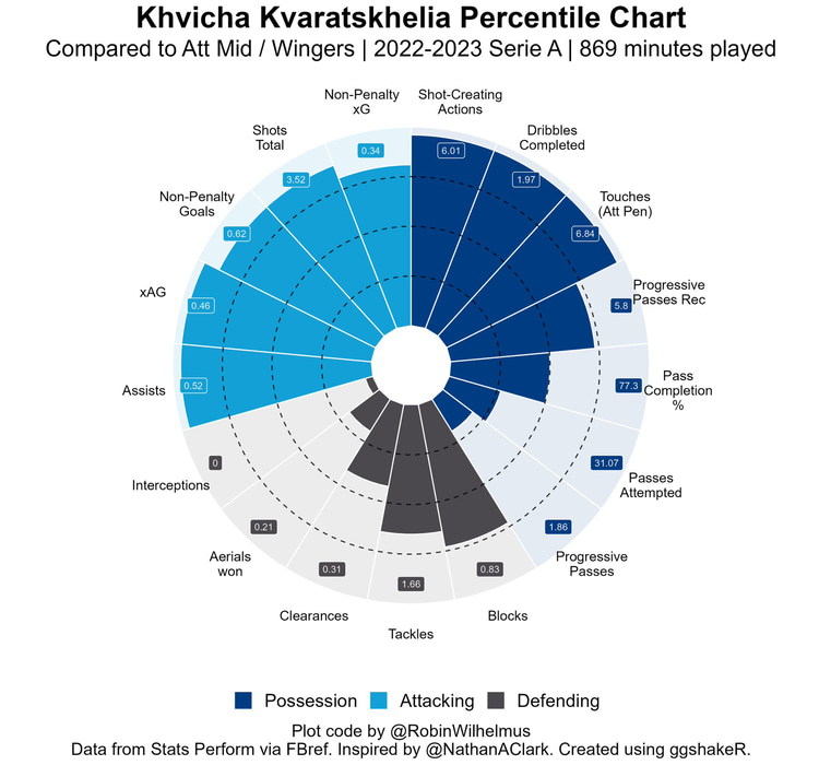 Kvara graphic