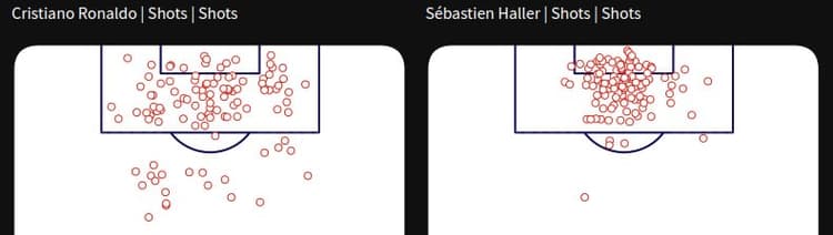 Cristiano Ronaldo shot map