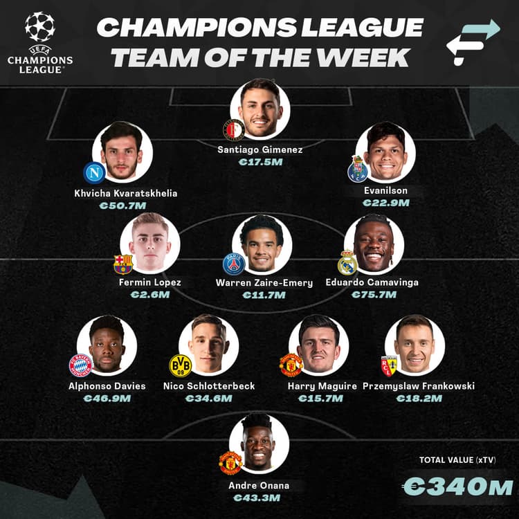 FootballTransfers' UCL Team of the Week