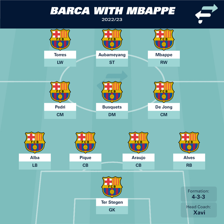 Barcelona XI with Mbappe