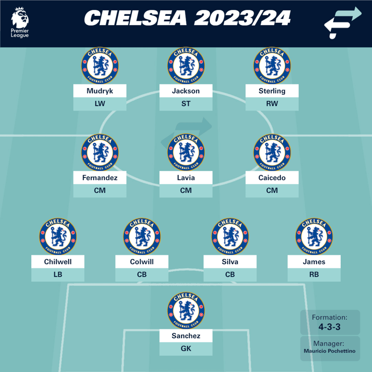 Chelsea lineup with Romeo Lavia