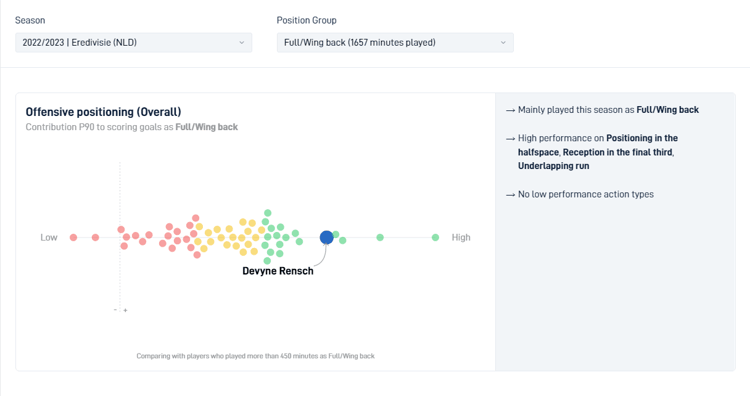 Devyne Rensch is een van de meest aanvallende rechtsbacks van de Eredivisie