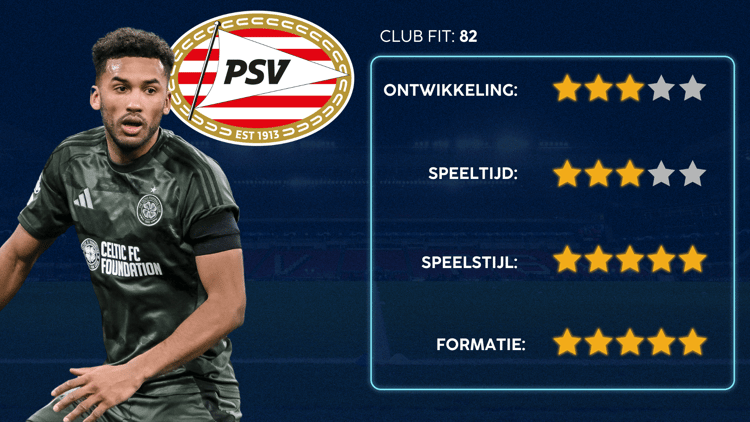 De Career Advice Tool berekent op basis van data in hoeverre speler en club bij elkaar passen. Deze inschatting komt voort uit onder meer de verwachte transferwaarde (ETV), speelstijl, het niveau en het geprojecteerde potentieel van de speler. Diverse factoren als mogelijkheid tot ontwikkeling, kansen op speeltijd, de speelstijl en formatie van de club, zijn van invloed op de uitkomst.