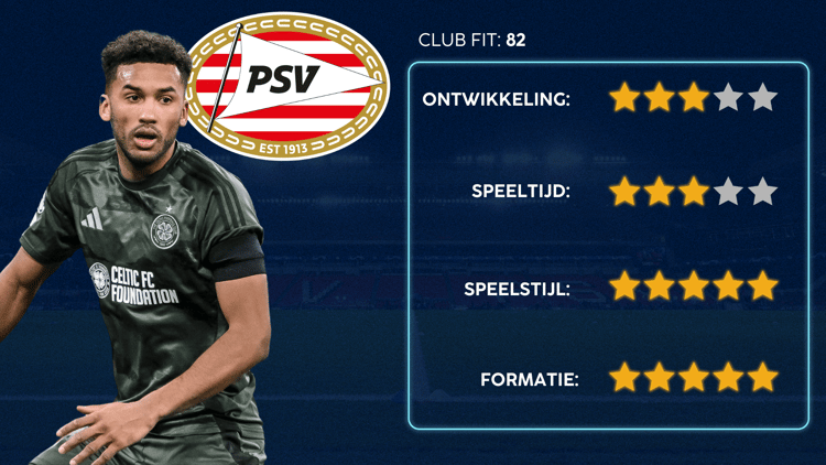 De Career Advice Tool berekent op basis van data in hoeverre speler en club bij elkaar passen. Deze inschatting komt voort uit onder meer de verwachte transferwaarde (ETV), speelstijl, het niveau en het geprojecteerde potentieel van de speler. Diverse factoren als mogelijkheid tot ontwikkeling, kansen op speeltijd, de speelstijl en formatie van de club, zijn van invloed op de uitkomst.