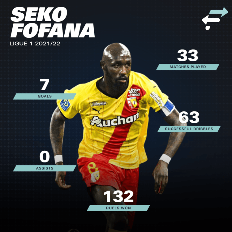 Seko Fofana, 2021/22, Graphics