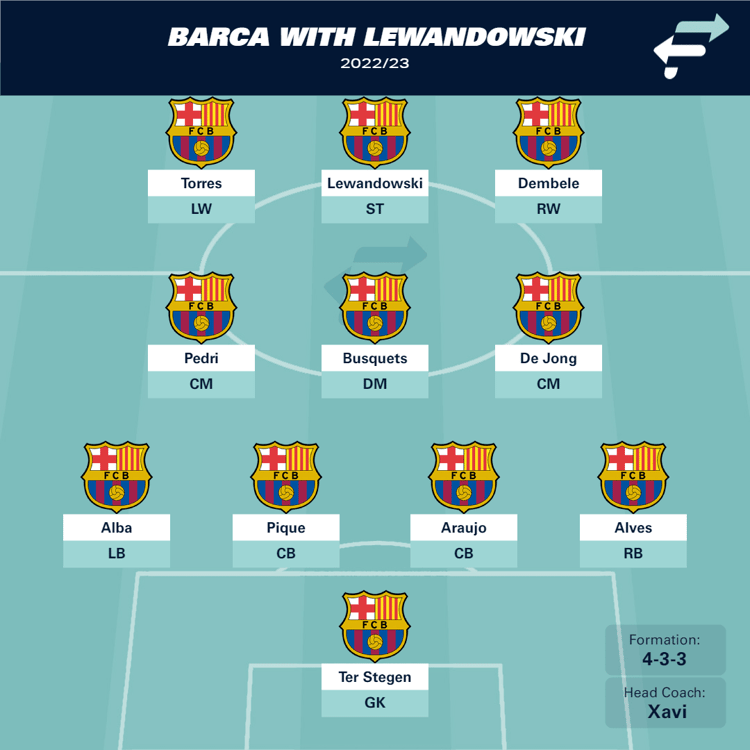 Barca XI with Lewandowski
