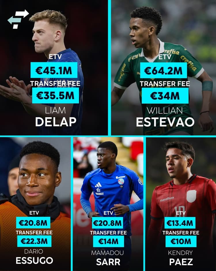 Chelsea's summer signings so far