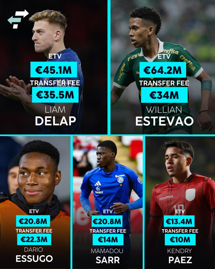 Chelsea's summer signings so far