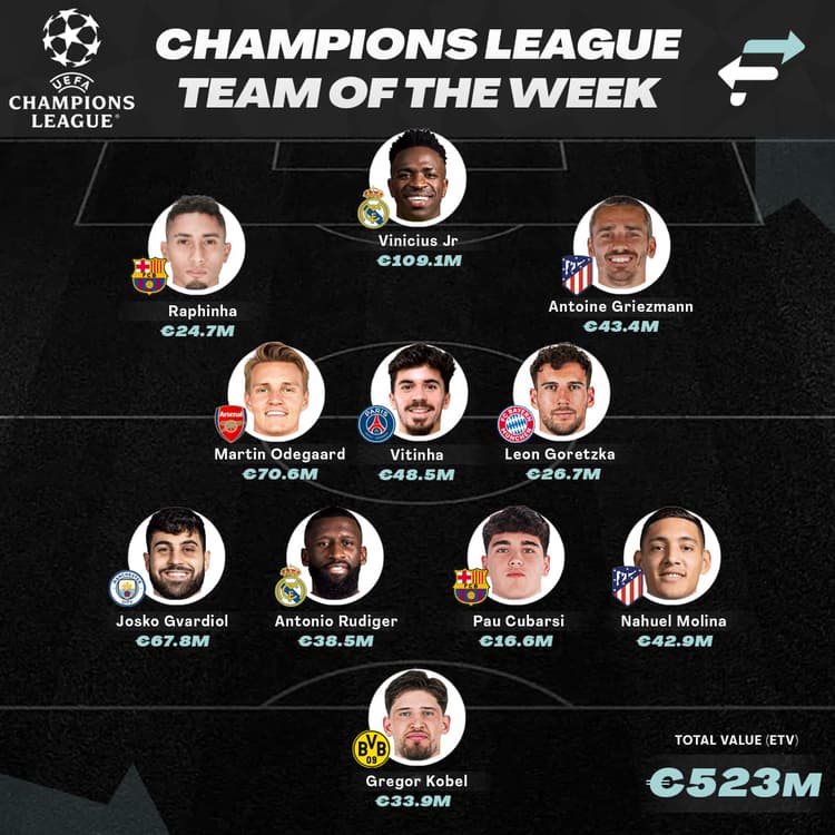 FootballTransfers' UCL Team of the Week