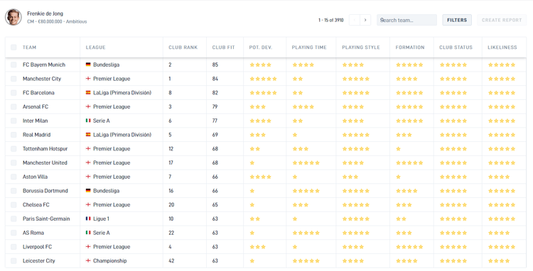 Frenkie de Jong is more suitable to Arsenal