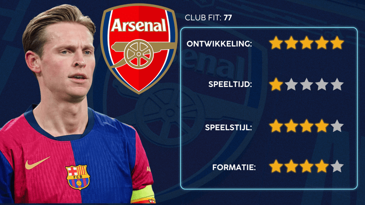 De Career Advice Tool berekent op basis van data in hoeverre speler en club bij elkaar passen. Deze inschatting komt voort uit onder meer de verwachte transferwaarde (ETV), speelstijl, het niveau en het geprojecteerde potentieel van de speler. Diverse factoren als mogelijkheid tot ontwikkeling, kansen op speeltijd, de speelstijl en formatie van de club, zijn van invloed op de uitkomst.