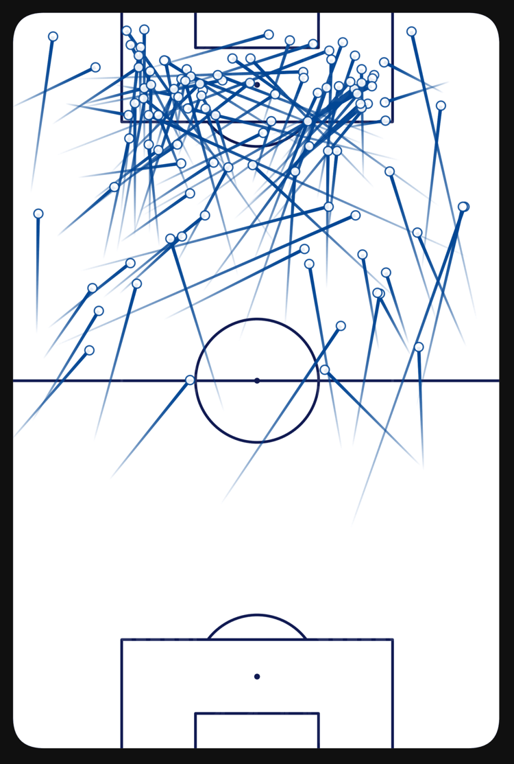 Christopher Nkunku stats