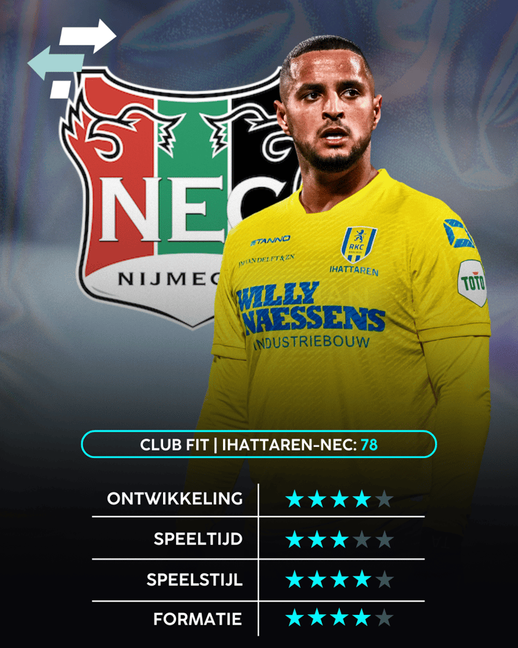 De Career Advice Tool berekent op basis van data in hoeverre speler en club bij elkaar passen. Deze inschatting komt voort uit onder meer de verwachte transferwaarde (ETV), speelstijl, het niveau en het geprojecteerde potentieel van de speler. Diverse factoren als mogelijkheid tot ontwikkeling, kansen op speeltijd, de speelstijl en formatie van de club, zijn van invloed op de uitkomst.