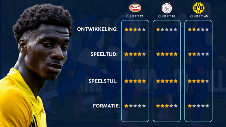 Ezechiel Banzuzi, Career Advice