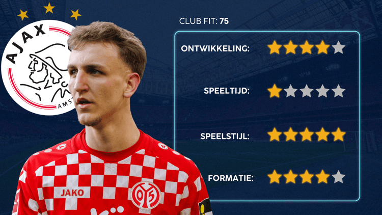 De Career Advice Tool berekent op basis van data in hoeverre speler en club bij elkaar passen. Deze inschatting komt voort uit onder meer de verwachte transferwaarde (ETV), speelstijl, het niveau en het geprojecteerde potentieel van de speler. Diverse factoren als mogelijkheid tot ontwikkeling, kansen op speeltijd, de speelstijl en formatie van de club, zijn van invloed op de uitkomst.