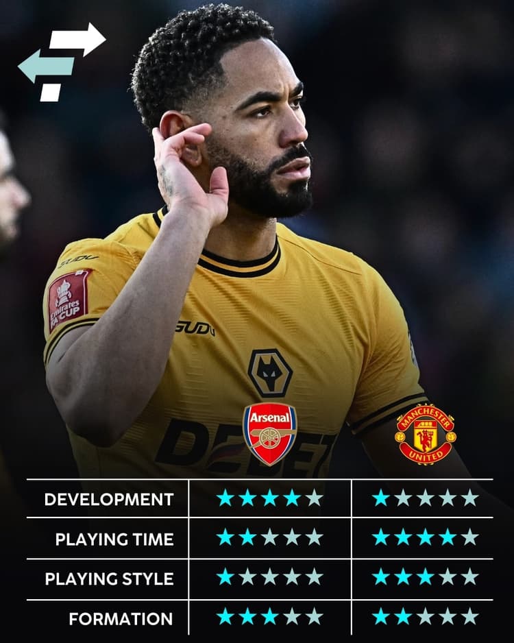 Arsenal vs Man Utd for Matheus Cunha