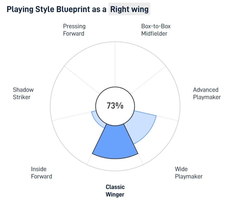 Yunus Musah style analysis
