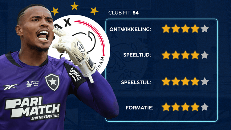 De Career Advice Tool berekent op basis van data in hoeverre speler en club bij elkaar passen. Deze inschatting komt voort uit onder meer de verwachte transferwaarde (ETV), speelstijl, het niveau en het geprojecteerde potentieel van de speler. Diverse factoren als mogelijkheid tot ontwikkeling, kansen op speeltijd, de speelstijl en formatie van de club, zijn van invloed op de uitkomst.