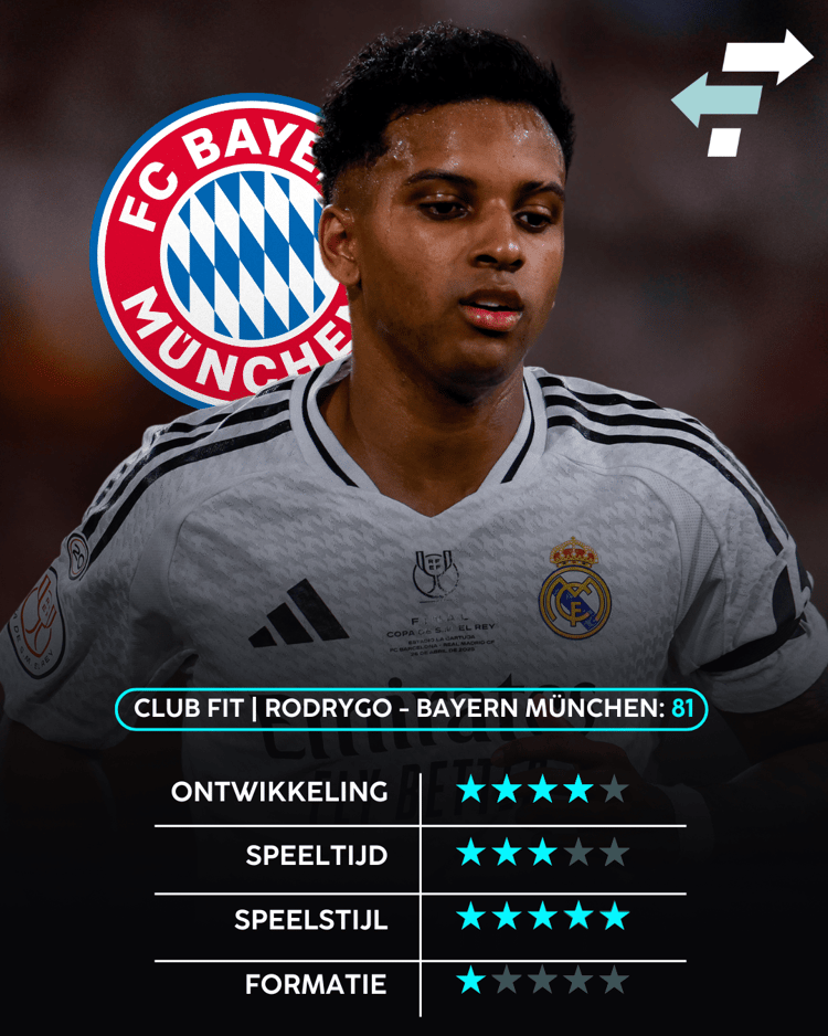 Rodrygo past uitstekend bij Bayern München.