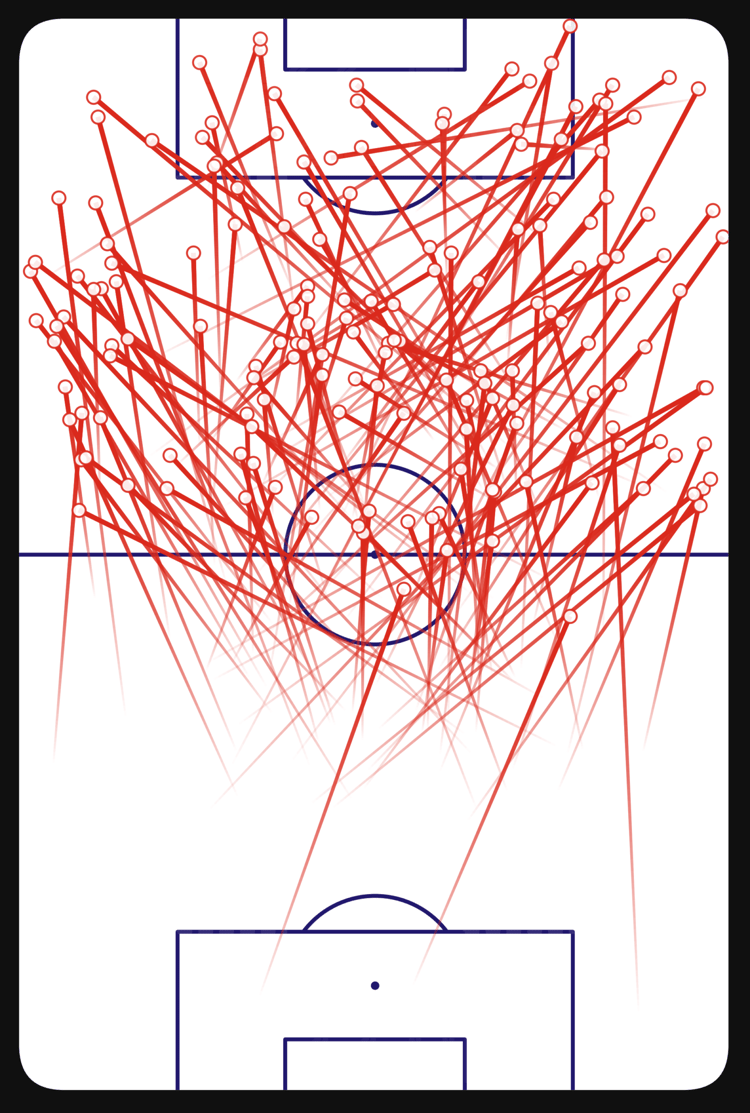 Casemiro to Man Utd GFX