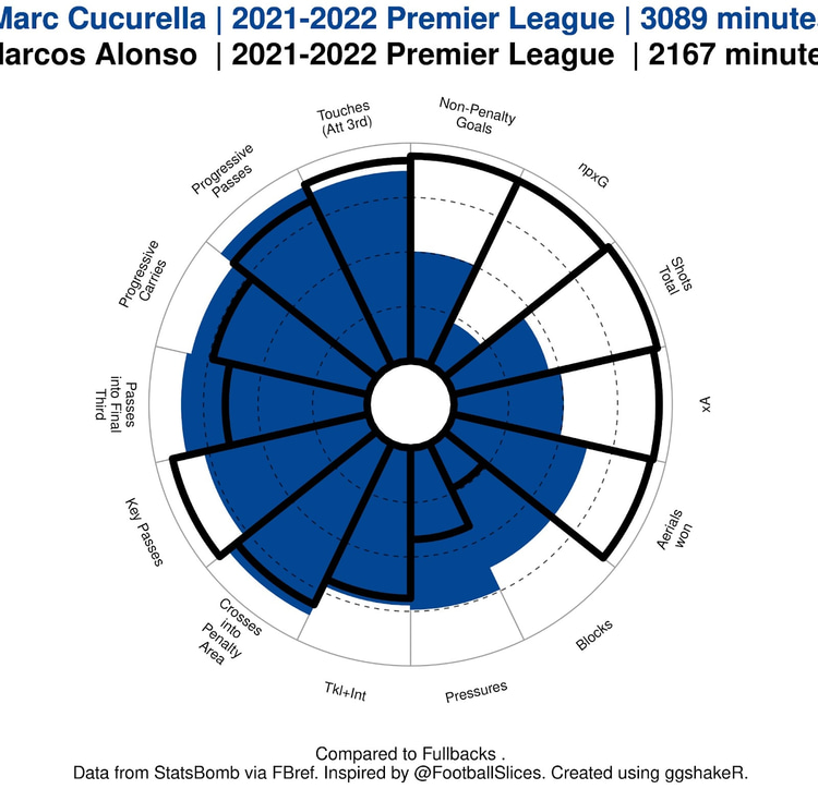 Cucurella 8